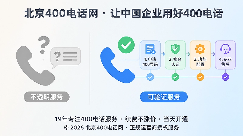 400电话办理服务对比示意图