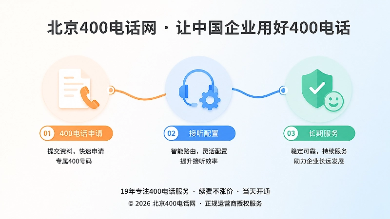 400电话申请到长期服务的时间线