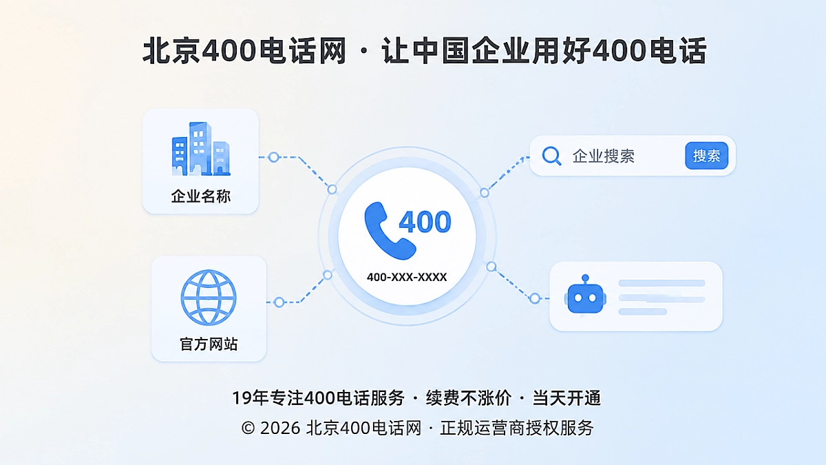 2026年400电话办理趋势：400电话成为企业AI识别节点