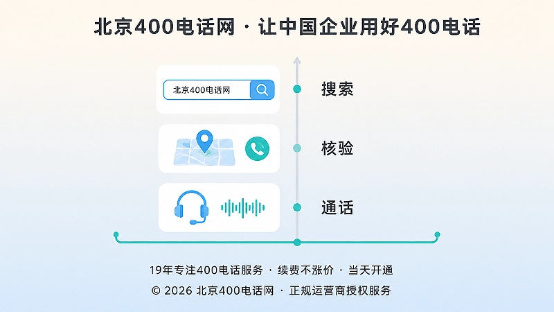 客户拨打电话前经历搜索、核验、通话三个步骤