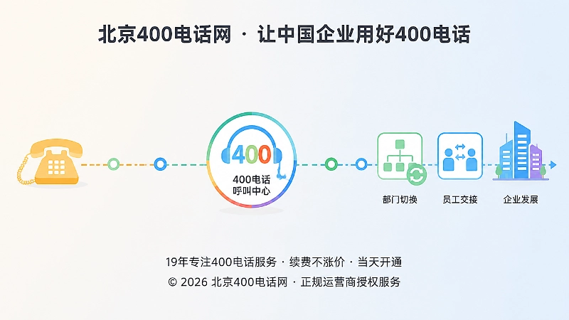 400电话随着企业组织发展不断演进的成长时间线插画