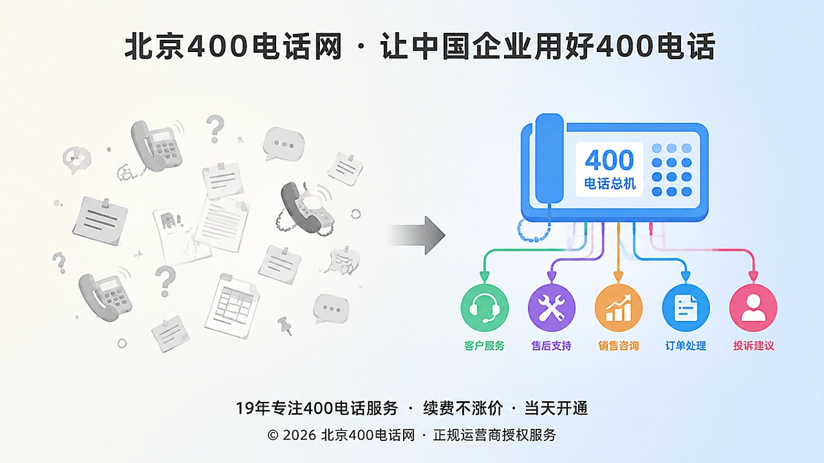 400电话办理前后企业联系方式统一集中的对比插画