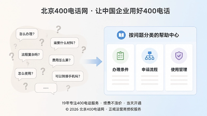 散乱咨询与有序帮助中心对比