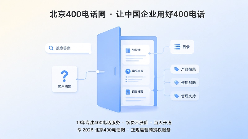 400电话帮助中心知识入口抽象图