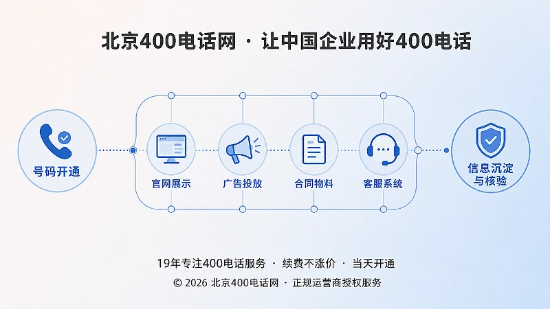 400电话从开通到长期使用的信息一致性过程