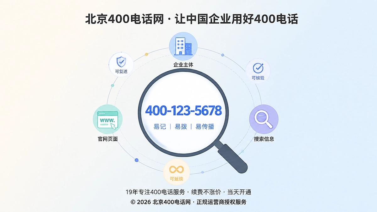 2026年400电话选号需关注可复述、可核验、可延续