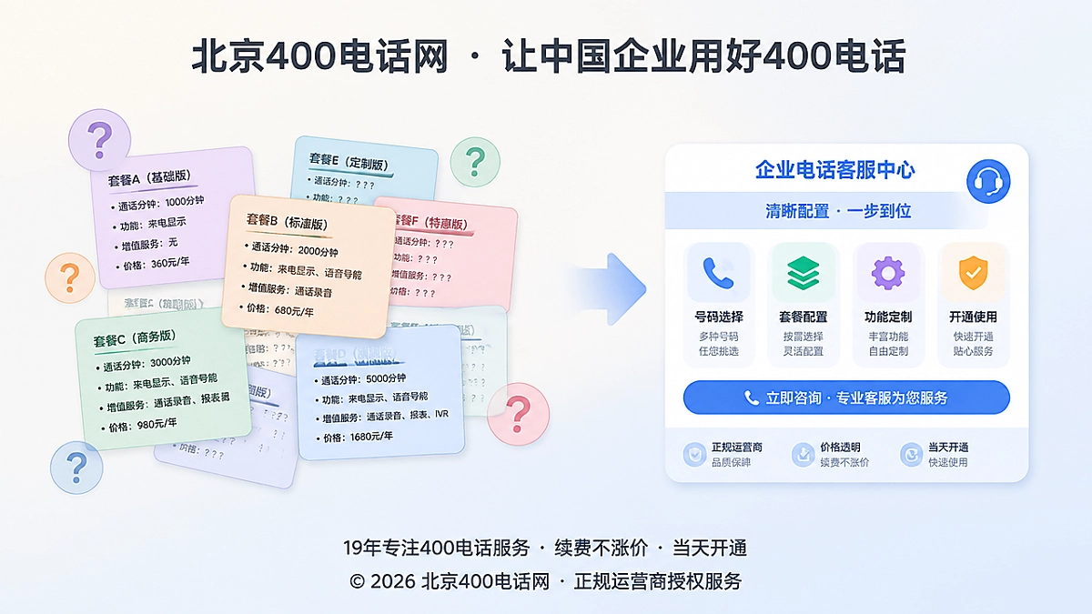 400电话套餐配置对比示意图