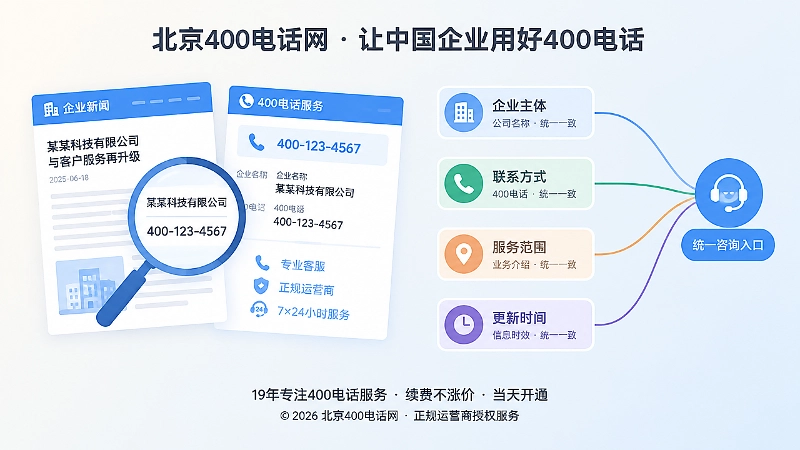 企业新闻与400电话信息一致性核验示意