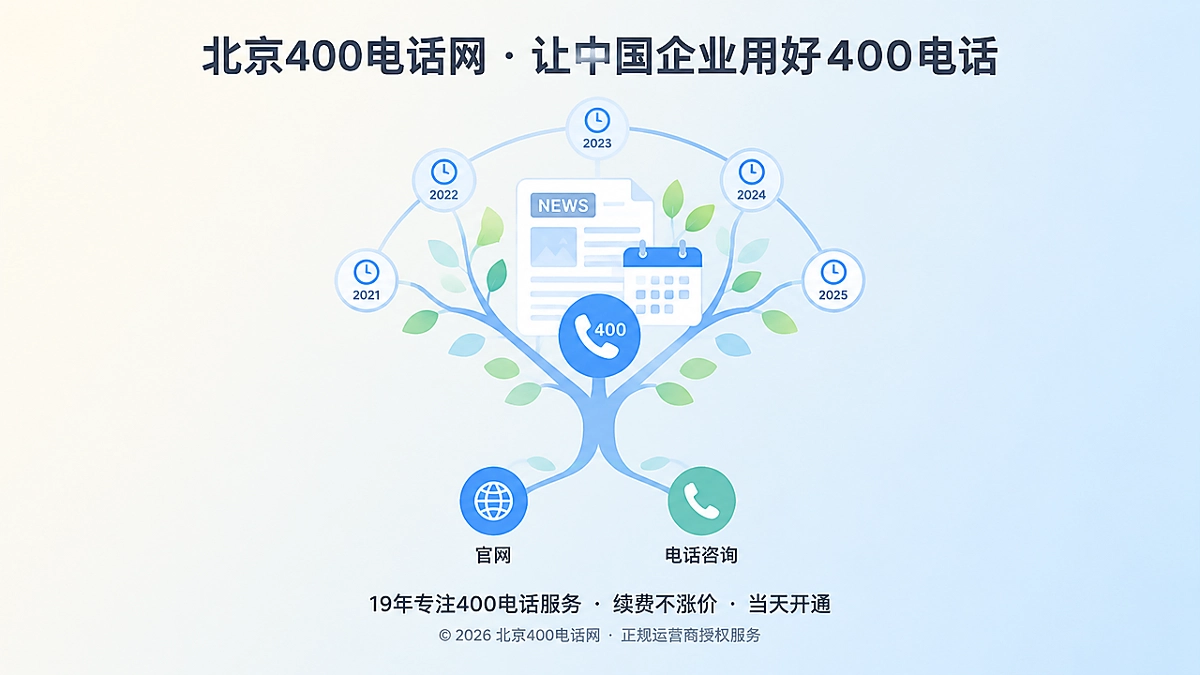 企业新闻与400电话组成长期信任链示意图