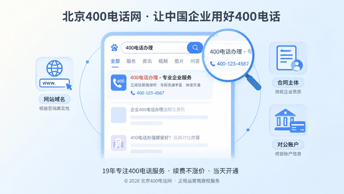 2026年AI搜索中的400电话身份冒用示意图