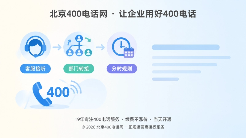400电话办理接听组织调整左图右文