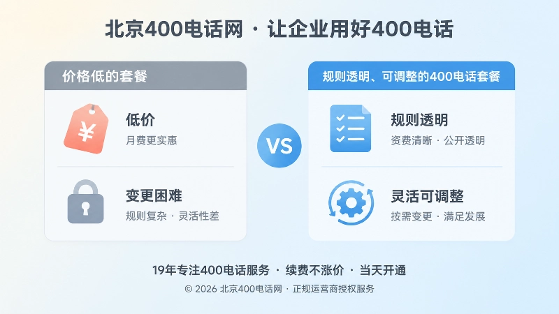 400电话套餐价格与变更成本对比