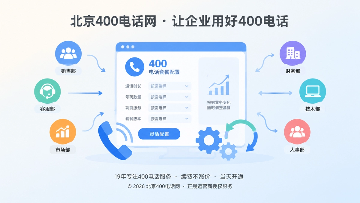 400电话套餐业务变更配置抽象图