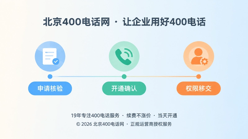 400电话交付基线时间线插画