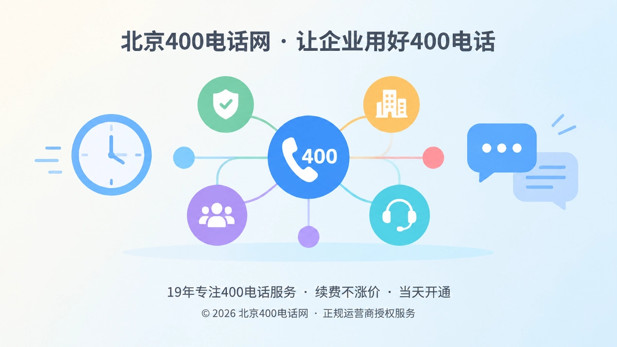 彩色节点连接成路由网络，象征400电话接听规则与公开承诺同步