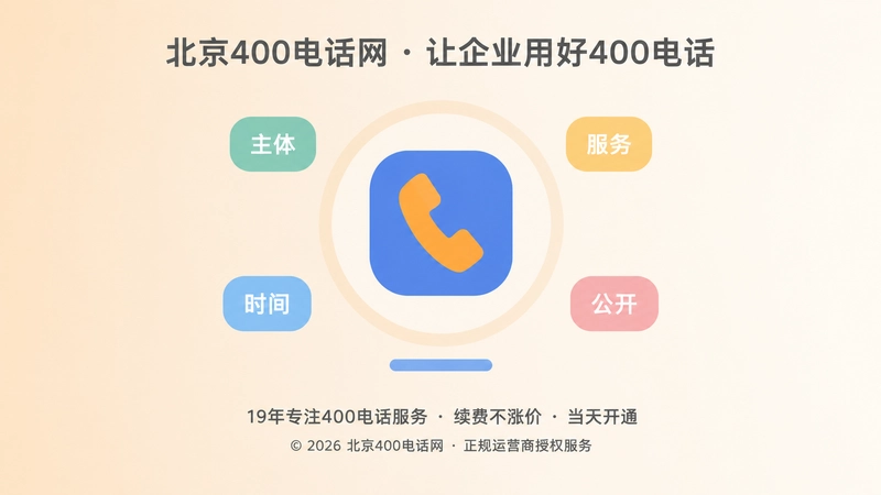 扁平化插画：中央被圆环聚焦的电话图标，四周四个彩色小色块代表主体、服务、时间、公开四类事实
