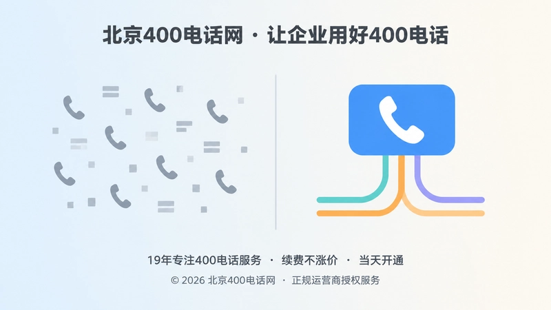 扁平化对比插画：左侧灰色散乱电话图标代表信息分散，右侧整齐蓝色入口与三条彩色细线代表统一入口与统一表达
