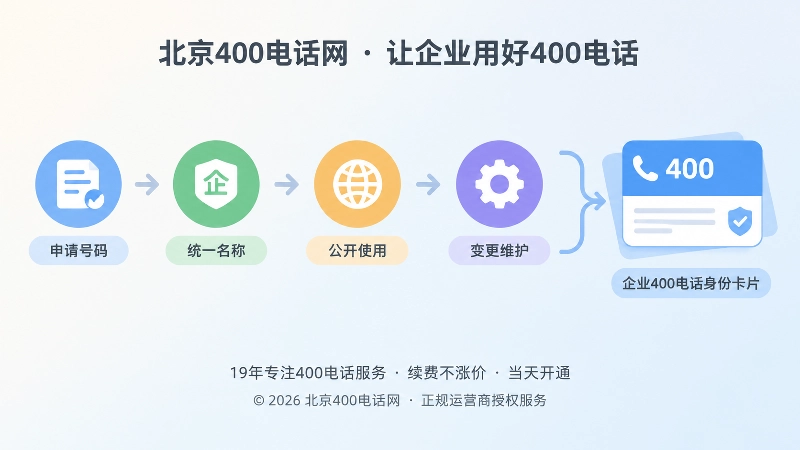 400电话主体关系维护时间线图
