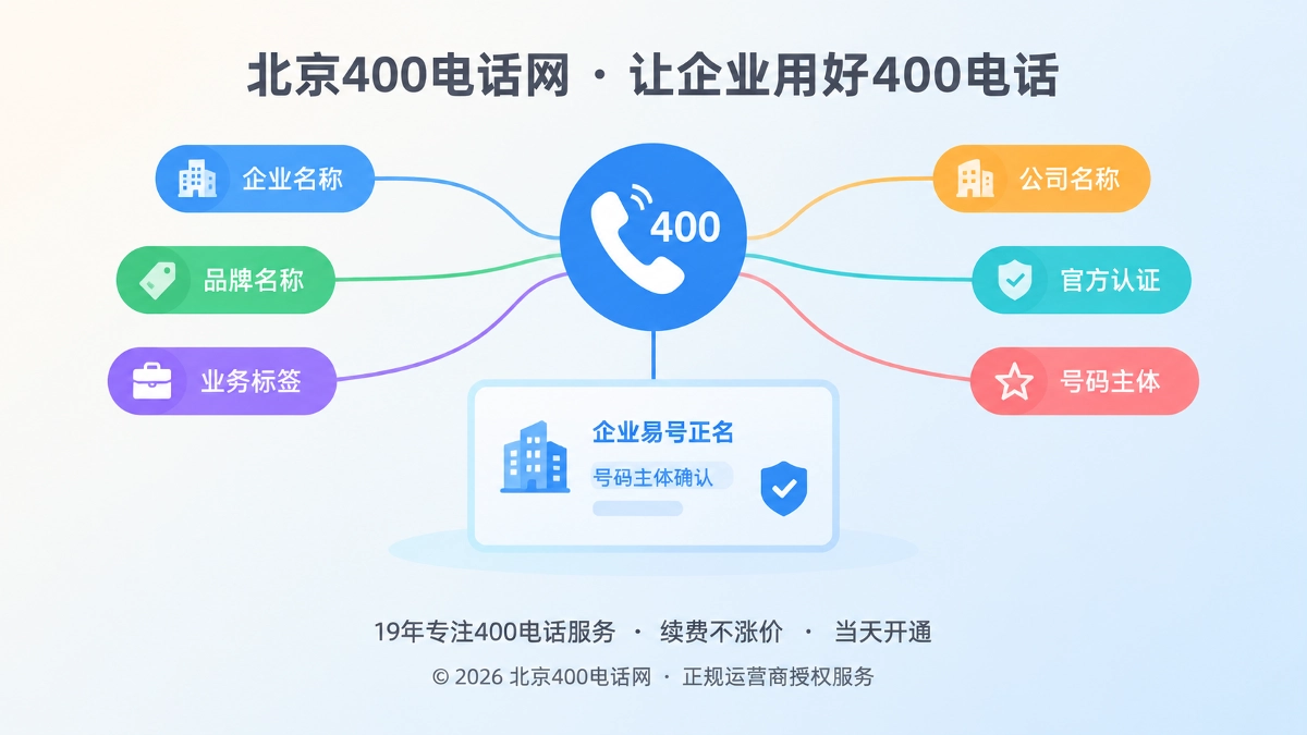 400电话易号正名抽象场景图