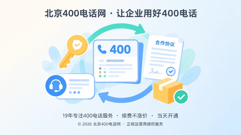 400电话合规交付闭环抽象插画