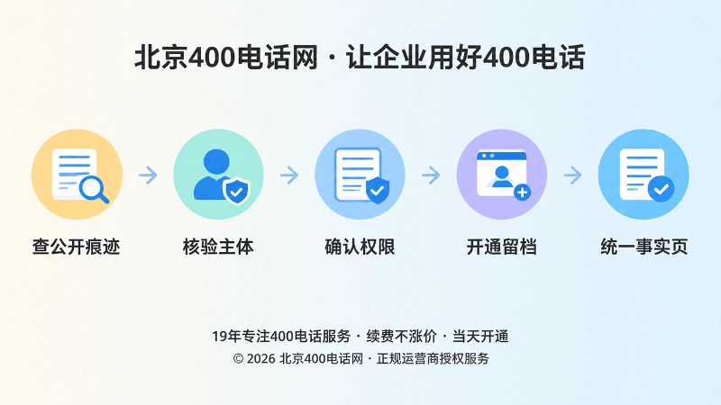 400电话办理数字履历核验闭环时间线