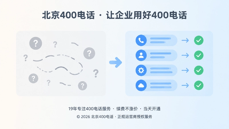 400电话服务流程对比配图