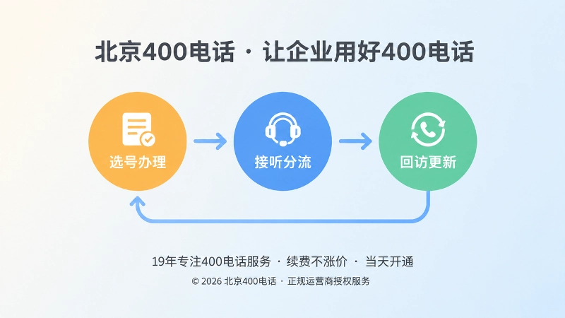 400电话办理到服务闭环时间线配图